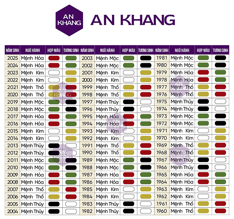 bảng màu theo mệnh phong thủy an khang